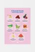 8 Sunnah Foods of the Prophet (pbuh) Poster