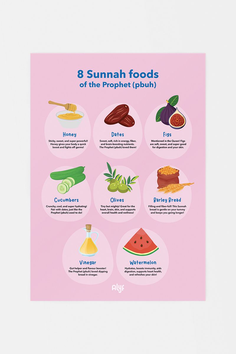 8 Sunnah Foods of the Prophet (pbuh) Poster