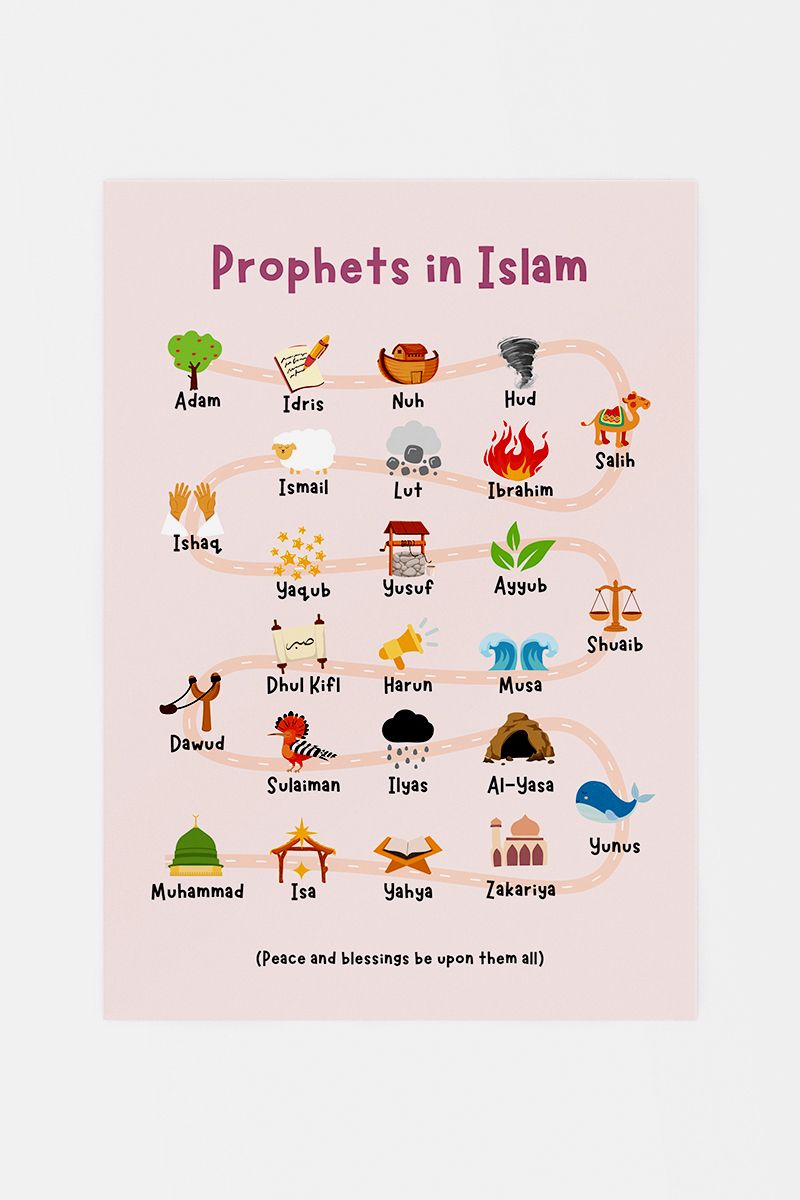 Prophets in Islam Poster